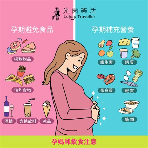 孕婦禁忌|孕婦不能吃什麼？懷孕3階段營養素、孕婦飲食禁忌表。